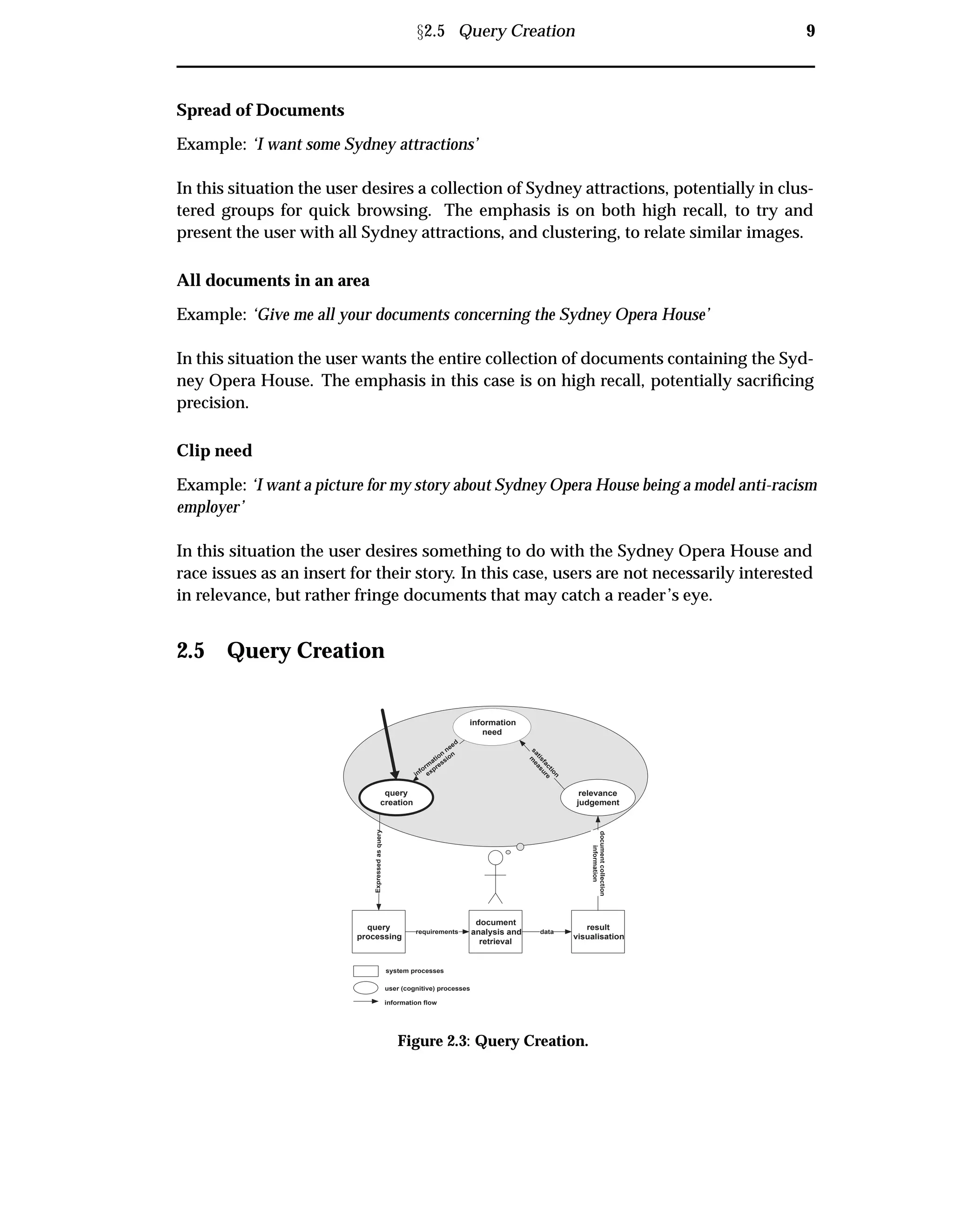 Ü2.5 Query Creation 9
Spread of Documents
Example: ‘I want some Sydney attractions’
In this situation the user desires a collection of Sydney attractions, potentially in clus-
tered groups for quick browsing. The emphasis is on both high recall, to try and
present the user with all Sydney attractions, and clustering, to relate similar images.
All documents in an area
Example: ‘Give me all your documents concerning the Sydney Opera House’
In this situation the user wants the entire collection of documents containing the Syd-
ney Opera House. The emphasis in this case is on high recall, potentially sacriﬁcing
precision.
Clip need
Example: ‘I want a picture for my story about Sydney Opera House being a model anti-racism
employer’
In this situation the user desires something to do with the Sydney Opera House and
race issues as an insert for their story. In this case, users are not necessarily interested
in relevance, but rather fringe documents that may catch a reader’s eye.
2.5 Query Creation
query
processing
document
analysis and
retrieval
result
visualisation
information
need
Expressedasquery
relevance
judgement
documentcollection
information
datarequirements
system processes
user (cognitive) processes
information flow
query
creation
satisfaction
m
easure
inform
ation
need
expression
Figure 2.3: Query Creation.
 