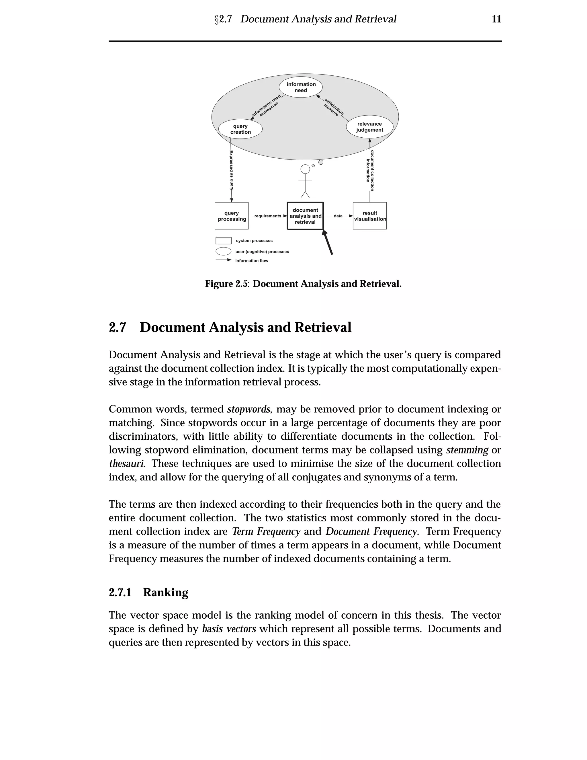 Ü2.7 Document Analysis and Retrieval 11
query
processing
document
analysis and
retrieval
result
visualisation
information
need
Expressedasquery
relevance
judgement
documentcollection
information
datarequirements
system processes
user (cognitive) processes
information flow
query
creation
satisfaction
m
easureinform
ation
need
expression
Figure 2.5: Document Analysis and Retrieval.
2.7 Document Analysis and Retrieval
Document Analysis and Retrieval is the stage at which the user’s query is compared
against the document collection index. It is typically the most computationally expen-
sive stage in the information retrieval process.
Common words, termed stopwords, may be removed prior to document indexing or
matching. Since stopwords occur in a large percentage of documents they are poor
discriminators, with little ability to differentiate documents in the collection. Fol-
lowing stopword elimination, document terms may be collapsed using stemming or
thesauri. These techniques are used to minimise the size of the document collection
index, and allow for the querying of all conjugates and synonyms of a term.
The terms are then indexed according to their frequencies both in the query and the
entire document collection. The two statistics most commonly stored in the docu-
ment collection index are Term Frequency and Document Frequency. Term Frequency
is a measure of the number of times a term appears in a document, while Document
Frequency measures the number of indexed documents containing a term.
2.7.1 Ranking
The vector space model is the ranking model of concern in this thesis. The vector
space is deﬁned by basis vectors which represent all possible terms. Documents and
queries are then represented by vectors in this space.
 