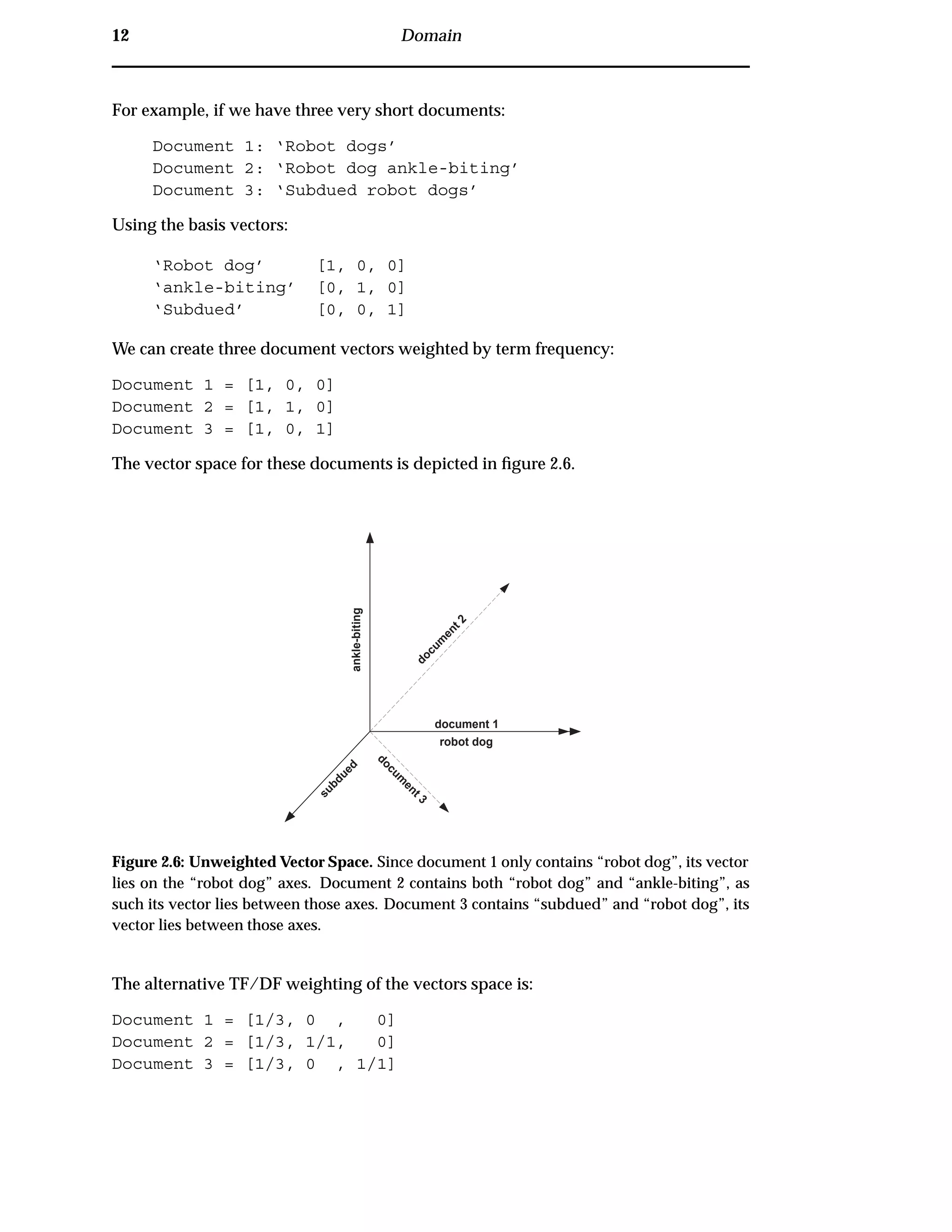 12 Domain
For example, if we have three very short documents:
Document 1: ‘Robot dogs’
Document 2: ‘Robot dog ankle-biting’
Document 3: ‘Subdued robot dogs’
Using the basis vectors:
‘Robot dog’ [1, 0, 0]
‘ankle-biting’ [0, 1, 0]
‘Subdued’ [0, 0, 1]
We can create three document vectors weighted by term frequency:
Document 1 = [1, 0, 0]
Document 2 = [1, 1, 0]
Document 3 = [1, 0, 1]
The vector space for these documents is depicted in ﬁgure 2.6.
robot dog
ankle-biting
subdued
document 1
docum
ent 2
docum
ent 3
Figure 2.6: Unweighted Vector Space. Since document 1 only contains “robot dog”, its vector
lies on the “robot dog” axes. Document 2 contains both “robot dog” and “ankle-biting”, as
such its vector lies between those axes. Document 3 contains “subdued” and “robot dog”, its
vector lies between those axes.
The alternative TF/DF weighting of the vectors space is:
Document 1 = [1/3, 0 , 0]
Document 2 = [1/3, 1/1, 0]
Document 3 = [1/3, 0 , 1/1]
 