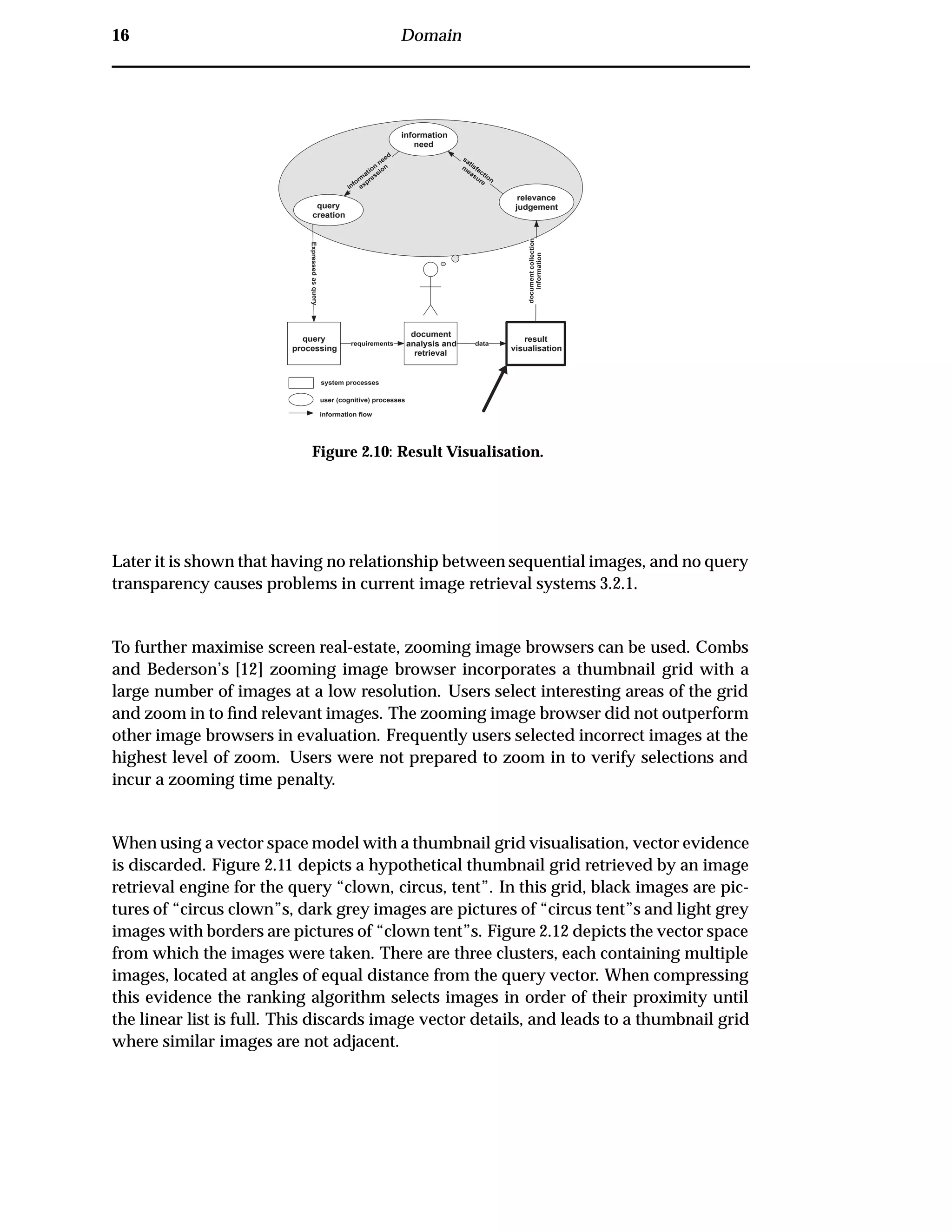 16 Domain
query
processing
document
analysis and
retrieval
result
visualisation
information
need
Expressedasquery
relevance
judgement
documentcollection
information
datarequirements
system processes
user (cognitive) processes
information flow
query
creation
satisfaction
m
easure
inform
ation
need
expression
Figure 2.10: Result Visualisation.
Later it is shown that having no relationship between sequential images, and no query
transparency causes problems in current image retrieval systems 3.2.1.
To further maximise screen real-estate, zooming image browsers can be used. Combs
and Bederson’s [12] zooming image browser incorporates a thumbnail grid with a
large number of images at a low resolution. Users select interesting areas of the grid
and zoom in to ﬁnd relevant images. The zooming image browser did not outperform
other image browsers in evaluation. Frequently users selected incorrect images at the
highest level of zoom. Users were not prepared to zoom in to verify selections and
incur a zooming time penalty.
When using a vector space model with a thumbnail grid visualisation, vector evidence
is discarded. Figure 2.11 depicts a hypothetical thumbnail grid retrieved by an image
retrieval engine for the query “clown, circus, tent”. In this grid, black images are pic-
tures of “circus clown”s, dark grey images are pictures of “circus tent”s and light grey
images with borders are pictures of “clown tent”s. Figure 2.12 depicts the vector space
from which the images were taken. There are three clusters, each containing multiple
images, located at angles of equal distance from the query vector. When compressing
this evidence the ranking algorithm selects images in order of their proximity until
the linear list is full. This discards image vector details, and leads to a thumbnail grid
where similar images are not adjacent.
 