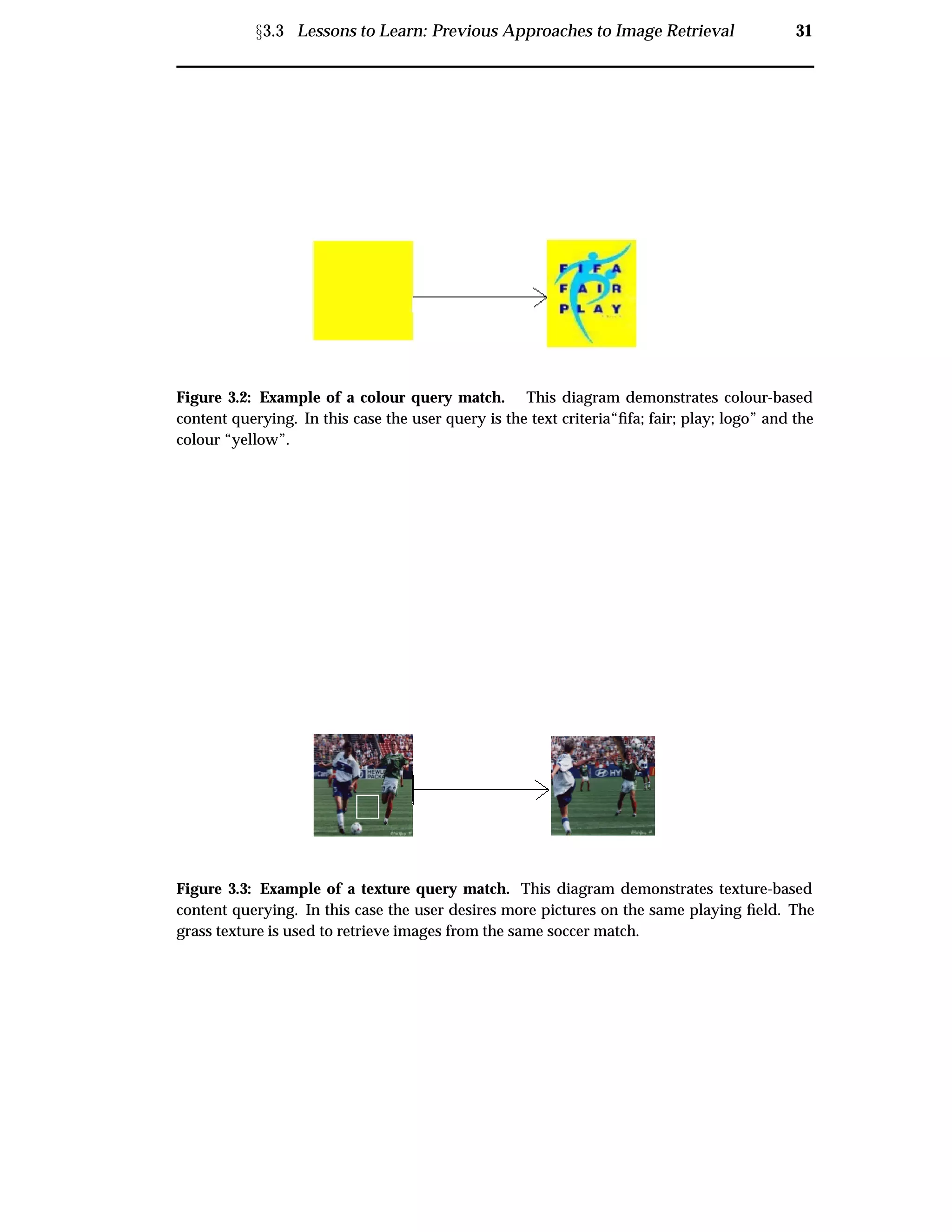 Ü3.3 Lessons to Learn: Previous Approaches to Image Retrieval 31
Figure 3.2: Example of a colour query match. This diagram demonstrates colour-based
content querying. In this case the user query is the text criteria“ﬁfa; fair; play; logo” and the
colour “yellow”.
Figure 3.3: Example of a texture query match. This diagram demonstrates texture-based
content querying. In this case the user desires more pictures on the same playing ﬁeld. The
grass texture is used to retrieve images from the same soccer match.
 