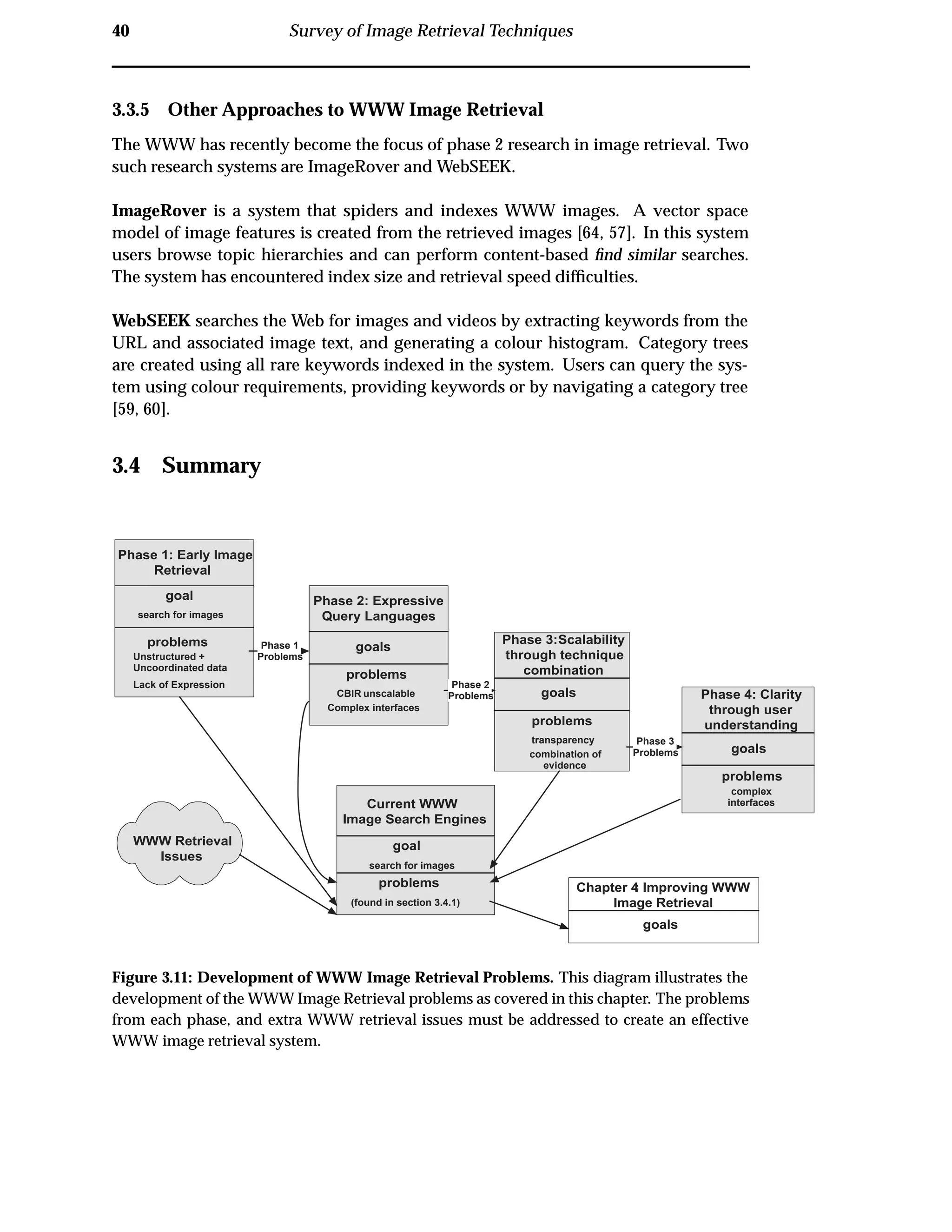 40 Survey of Image Retrieval Techniques
3.3.5 Other Approaches to WWW Image Retrieval
The WWW has recently become the focus of phase 2 research in image retrieval. Two
such research systems are ImageRover and WebSEEK.
ImageRover is a system that spiders and indexes WWW images. A vector space
model of image features is created from the retrieved images [64, 57]. In this system
users browse topic hierarchies and can perform content-based ﬁnd similar searches.
The system has encountered index size and retrieval speed difﬁculties.
WebSEEK searches the Web for images and videos by extracting keywords from the
URL and associated image text, and generating a colour histogram. Category trees
are created using all rare keywords indexed in the system. Users can query the sys-
tem using colour requirements, providing keywords or by navigating a category tree
[59, 60].
3.4 Summary
Phase 1: Early Image
Retrieval
goal
search for images
problems
Unstructured +
Uncoordinated data
Lack of Expression
Phase 2: Expressive
Query Languages
problems
CBIR unscalable
Complex interfaces
Phase 1
Problems
Phase 3:Scalability
through technique
combination
Phase 2
Problems
goals
Phase 4: Clarity
through user
understanding
Phase 3
Problems
problems
problems
problems
goals
goals
transparency
combination of
evidence
Current WWW
Image Search Engines
goal
problems
search for images
WWW Retrieval
Issues
Chapter 4: Improving WWW
Image Retrieval
goals
complex
interfaces
(found in section 3.4.1)
Figure 3.11: Development of WWW Image Retrieval Problems. This diagram illustrates the
development of the WWW Image Retrieval problems as covered in this chapter. The problems
from each phase, and extra WWW retrieval issues must be addressed to create an effective
WWW image retrieval system.
 