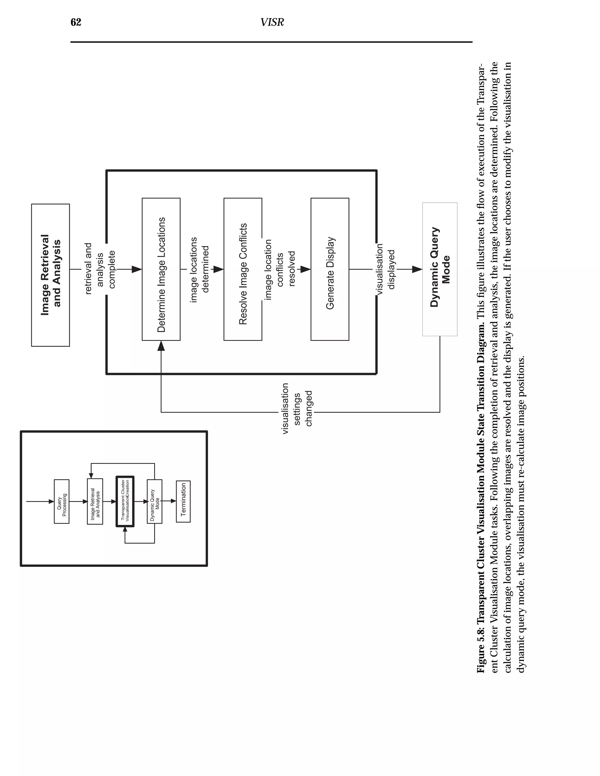 62 VISR
DetermineImageLocations
ResolveImageConflicts
Query
Processing
ImageRetrieval
andAnalysis
TransparentCluster
VisualisationCreation
DynamicQuery
Mode
Termination
ImageRetrieval
andAnalysis
retrievaland
analysis
complete
DynamicQuery
Mode
GenerateDisplay
visualisation
settings
changed
imagelocations
determined
imagelocation
conflicts
resolved
visualisation
displayed
Figure5.8:TransparentClusterVisualisationModuleStateTransitionDiagram.ThisﬁgureillustratestheﬂowofexecutionoftheTranspar-
entClusterVisualisationModuletasks.Followingthecompletionofretrievalandanalysis,theimagelocationsaredetermined.Followingthe
calculationofimagelocations,overlappingimagesareresolvedandthedisplayisgenerated.Iftheuserchoosestomodifythevisualisationin
dynamicquerymode,thevisualisationmustre-calculateimagepositions.
 