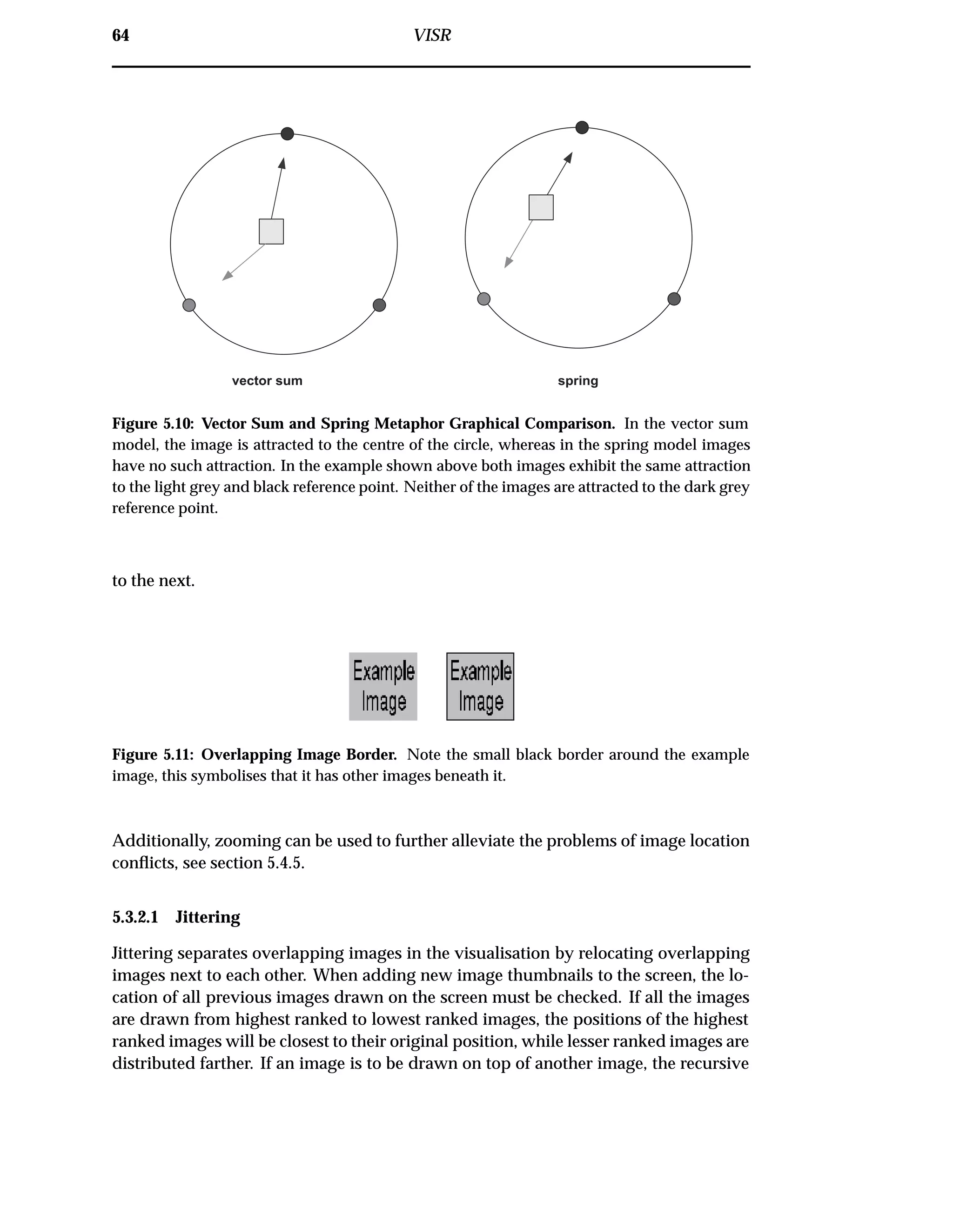 64 VISR
vector sum spring
Figure 5.10: Vector Sum and Spring Metaphor Graphical Comparison. In the vector sum
model, the image is attracted to the centre of the circle, whereas in the spring model images
have no such attraction. In the example shown above both images exhibit the same attraction
to the light grey and black reference point. Neither of the images are attracted to the dark grey
reference point.
to the next.
Figure 5.11: Overlapping Image Border. Note the small black border around the example
image, this symbolises that it has other images beneath it.
Additionally, zooming can be used to further alleviate the problems of image location
conﬂicts, see section 5.4.5.
5.3.2.1 Jittering
Jittering separates overlapping images in the visualisation by relocating overlapping
images next to each other. When adding new image thumbnails to the screen, the lo-
cation of all previous images drawn on the screen must be checked. If all the images
are drawn from highest ranked to lowest ranked images, the positions of the highest
ranked images will be closest to their original position, while lesser ranked images are
distributed farther. If an image is to be drawn on top of another image, the recursive
 