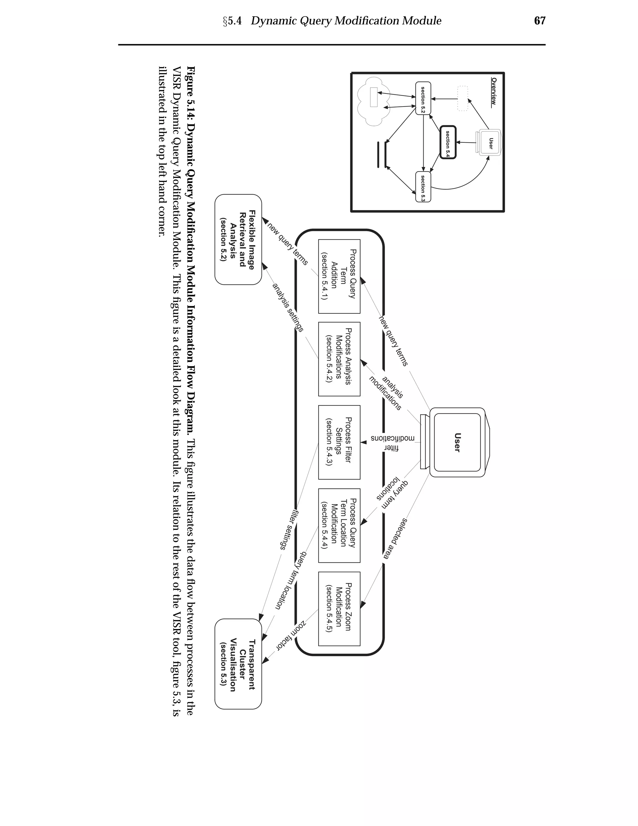 Ü5.4 Dynamic Query Modiﬁcation Module 67
FlexibleImage
Retrievaland
Analysis
(section5.2)
section5.2section5.3
section5.4
User
User
ProcessFilter
Settings
(section5.4.3)
Transparent
Cluster
Visualisation
(section5.3)
Overview
ProcessQuery
TermLocation
Modification
(section5.4.4)
ProcessZoom
Modification
(section5.4.5)
ProcessQuery
Term
Addition
(section5.4.1)
ProcessAnalysis
Modifications
(section5.4.2)
zoom
factor
querytermlocation
filtersettings
analysissettings
new
queryterm
s
newqueryterms
analysis
m
odifications
filter
modifications
queryterm
locations
selectedarea
Figure5.14:DynamicQueryModiﬁcationModuleInformationFlowDiagram.Thisﬁgureillustratesthedataﬂowbetweenprocessesinthe
VISRDynamicQueryModiﬁcationModule.Thisﬁgureisadetailedlookatthismodule.ItsrelationtotherestoftheVISRtool,ﬁgure5.3,is
illustratedinthetoplefthandcorner.
 