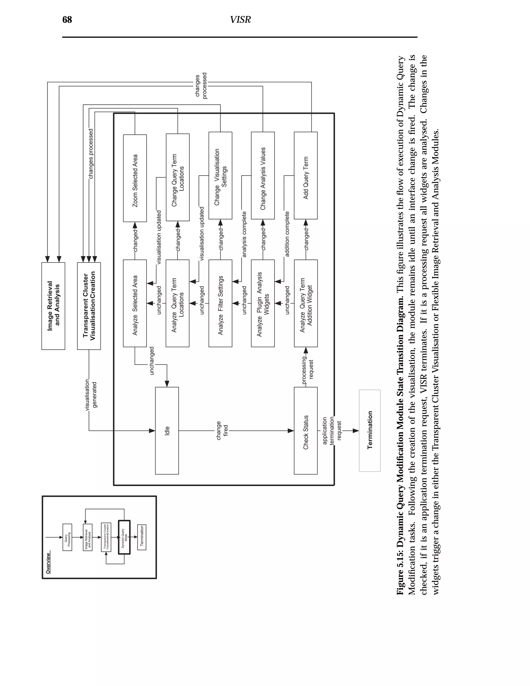68 VISR
CheckStatus
Query
Processing
ImageRetrieval
andAnalysis
TransparentCluster
VisualisationCreation
DynamicQuery
Mode
Termination
TransparentCluster
VisualisationCreation
Termination
AnalyzeQueryTerm
AdditionWidget
application
termination
request
ImageRetrieval
andAnalysis
Overview
AddQueryTerm
AnalyzePluginAnalysis
Widgets
ChangeAnalysisValues
AnalyzeFilterSettings
AnalyzeQueryTerm
Locations
AnalyzeSelectedArea
ChangeVisualisation
Settings
ChangeQueryTerm
Locations
changed
changed
changed
changed
additioncomplete
analysiscomplete
visualisationupdated
visualisationupdated
ZoomSelectedAreachanged
visualisation
generated
Idle
change
fired
processing
request
unchanged
unchanged
unchanged
unchanged
changes
processed
changesprocessed
unchanged
Figure5.15:DynamicQueryModiﬁcationModuleStateTransitionDiagram.ThisﬁgureillustratestheﬂowofexecutionofDynamicQuery
Modiﬁcationtasks.Followingthecreationofthevisualisation,themoduleremainsidleuntilaninterfacechangeisﬁred.Thechangeis
checked,ifitisanapplicationterminationrequest,VISRterminates.Ifitisaprocessingrequestallwidgetsareanalysed.Changesinthe
widgetstriggerachangeineithertheTransparentClusterVisualisationorFlexibleImageRetrievalandAnalysisModules.
 