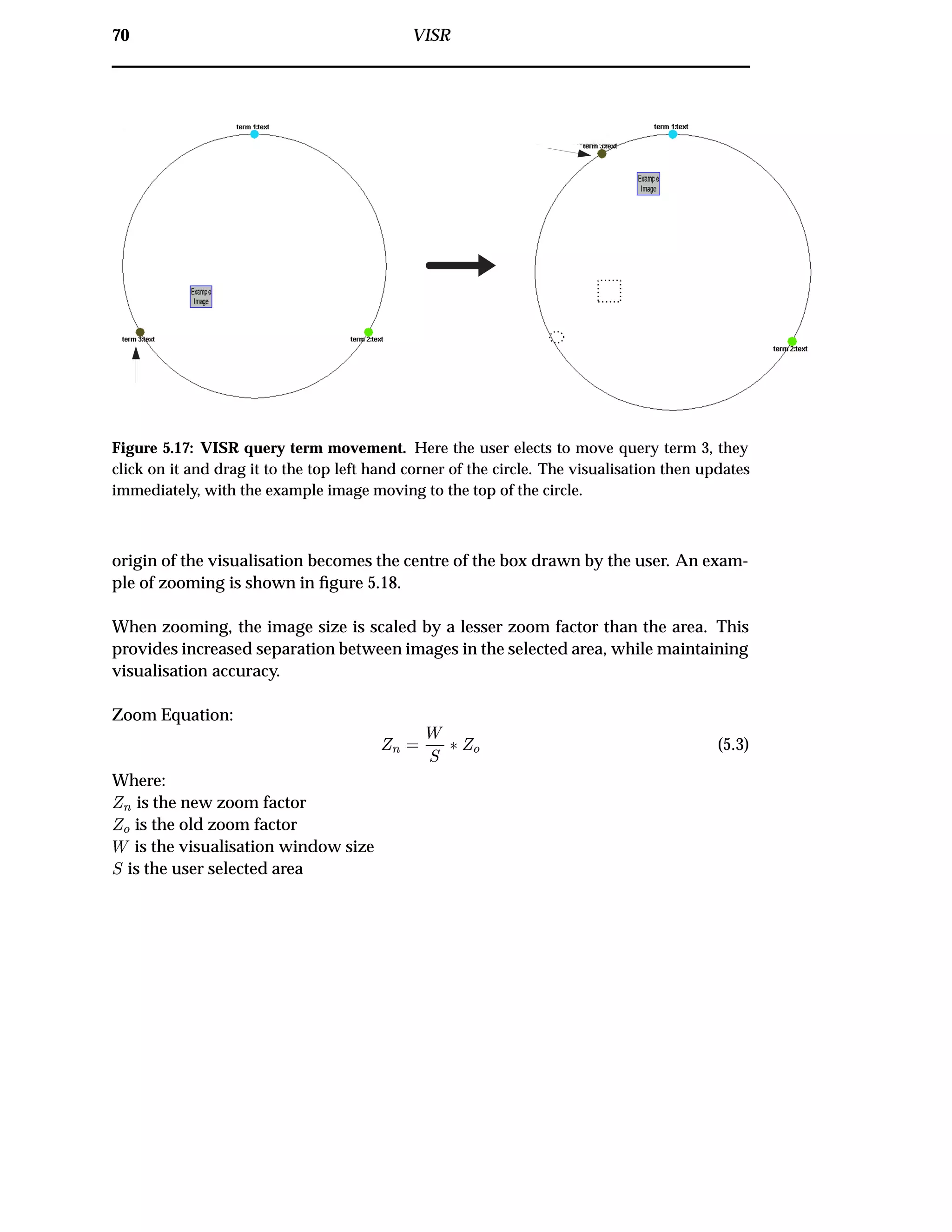 70 VISR
Figure 5.17: VISR query term movement. Here the user elects to move query term 3, they
click on it and drag it to the top left hand corner of the circle. The visualisation then updates
immediately, with the example image moving to the top of the circle.
origin of the visualisation becomes the centre of the box drawn by the user. An exam-
ple of zooming is shown in ﬁgure 5.18.
When zooming, the image size is scaled by a lesser zoom factor than the area. This
provides increased separation between images in the selected area, while maintaining
visualisation accuracy.
Zoom Equation:
Ò
Ï
Ë
£ Ó (5.3)
Where:
Ò is the new zoom factor
Ó is the old zoom factor
Ï is the visualisation window size
Ë is the user selected area
 
