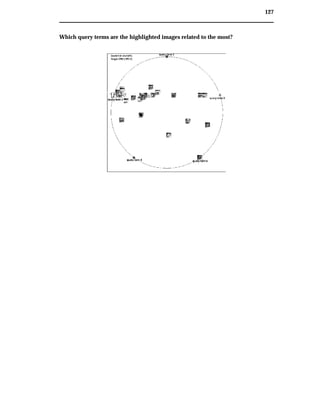 127
Which query terms are the highlighted images related to the most?
 