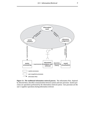 Ü2.3 Information Retrieval 7
query
processing
document
analysis and
retrieval
result
visualisation
information
need
Expressedasquery
relevance
judgement
documentcollection
information
document
links and
ranking
requirements
system processes
user (cognitive) processes
information flow
query
creation
satisfaction
m
easure
inform
ation
need
expression
Figure 2.1: The traditional information retrieval process. The information ﬂow, depicted
by directed lines, describes communication between system and user processes. System pro-
cesses are operations performed by the information retrieval system. User processes are the
user’s cognitive operations during information retrieval.
 