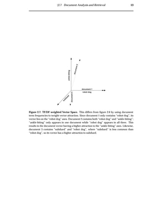 Ü2.7 Document Analysis and Retrieval 13
robot dog
ankle-biting
subdued
document 1
document2
document3
Figure 2.7: TF/DF weighted Vector Space. This differs from ﬁgure 2.6 by using document
term frequencies to weight vector attraction. Since document 1 only contains “robot dog”, its
vector lies on the “robot dog” axes. Document 2 contains both “robot dog” and “ankle-biting”;
“ankle-biting” only appears in one document while “robot dog” appears in all three. This
results in the document vector having a higher attraction to the “ankle-biting” axes. Likewise,
document 3 contains “subdued” and “robot dog”, where “subdued” is less common than
“robot dog”, so its vector has a higher attraction to subdued.
 