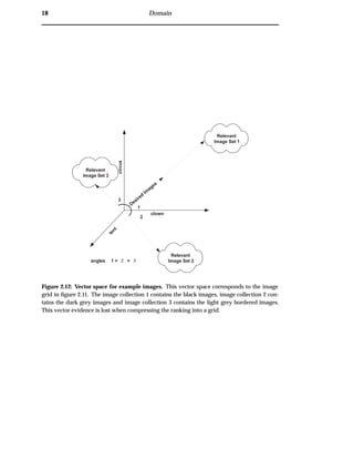 18 Domain
Relevant
Image Set 2
Relevant
Image Set 1
Relevant
Image Set 3
1
2
3
Desired
Im
ages
angles 1 = 2 = 3
clown
circus
tent
Figure 2.12: Vector space for example images. This vector space corresponds to the image
grid in ﬁgure 2.11. The image collection 1 contains the black images, image collection 2 con-
tains the dark grey images and image collection 3 contains the light grey bordered images.
This vector evidence is lost when compressing the ranking into a grid.
 