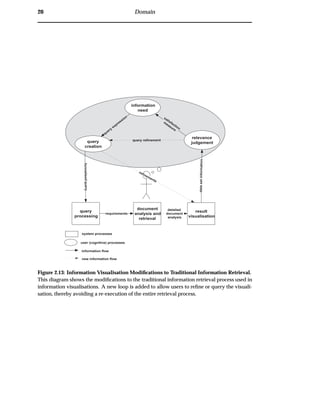20 Domain
query
processing
document
analysis and
retrieval
result
visualisation
information
need
formalisedquery
relevance
judgement
datasetinformation
refinements
requirements
system processes
user (cognitive) processes
information flow
query
creation
satisfaction
m
easure
query
expression
query refinement
new information flow
detailed
document
analysis
Figure 2.13: Information Visualisation Modiﬁcations to Traditional Information Retrieval.
This diagram shows the modiﬁcations to the traditional information retrieval process used in
information visualisations. A new loop is added to allow users to reﬁne or query the visuali-
sation, thereby avoiding a re-execution of the entire retrieval process.
 