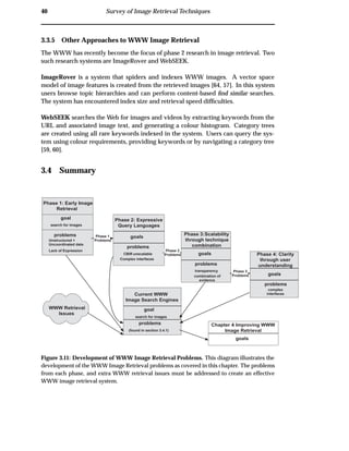 40 Survey of Image Retrieval Techniques
3.3.5 Other Approaches to WWW Image Retrieval
The WWW has recently become the focus of phase 2 research in image retrieval. Two
such research systems are ImageRover and WebSEEK.
ImageRover is a system that spiders and indexes WWW images. A vector space
model of image features is created from the retrieved images [64, 57]. In this system
users browse topic hierarchies and can perform content-based ﬁnd similar searches.
The system has encountered index size and retrieval speed difﬁculties.
WebSEEK searches the Web for images and videos by extracting keywords from the
URL and associated image text, and generating a colour histogram. Category trees
are created using all rare keywords indexed in the system. Users can query the sys-
tem using colour requirements, providing keywords or by navigating a category tree
[59, 60].
3.4 Summary
Phase 1: Early Image
Retrieval
goal
search for images
problems
Unstructured +
Uncoordinated data
Lack of Expression
Phase 2: Expressive
Query Languages
problems
CBIR unscalable
Complex interfaces
Phase 1
Problems
Phase 3:Scalability
through technique
combination
Phase 2
Problems
goals
Phase 4: Clarity
through user
understanding
Phase 3
Problems
problems
problems
problems
goals
goals
transparency
combination of
evidence
Current WWW
Image Search Engines
goal
problems
search for images
WWW Retrieval
Issues
Chapter 4: Improving WWW
Image Retrieval
goals
complex
interfaces
(found in section 3.4.1)
Figure 3.11: Development of WWW Image Retrieval Problems. This diagram illustrates the
development of the WWW Image Retrieval problems as covered in this chapter. The problems
from each phase, and extra WWW retrieval issues must be addressed to create an effective
WWW image retrieval system.
 
