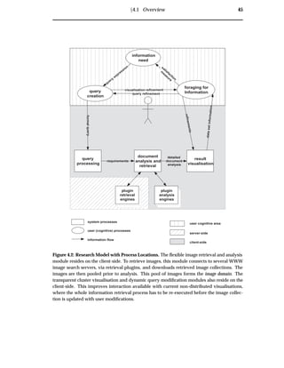 Ü4.1 Overview 45
;;;;
;;;;
;;;;
;;;;;;;
;;;;;;;
;;;;;;;
query
processing
document
analysis and
retrieval
result
visualisation
information
need
formalquery
foraging for
Information
datasetinformation
refinements
requirements
system processes
user (cognitive) processes
information flow
query
creation
visualisation refinement
satisfaction
m
easure
query
expression
query refinement
G
plugin
analysis
enginesG
plugin
retrieval
engines
detailed
document
analysis
;;
;;
;;user cognitive area
server-side
client-side
Figure 4.2: Research Model with Process Locations. The ﬂexible image retrieval and analysis
module resides on the client-side. To retrieve images, this module connects to several WWW
image search servers, via retrieval plugins, and downloads retrieved image collections. The
images are then pooled prior to analysis. This pool of images forms the image domain. The
transparent cluster visualisation and dynamic query modiﬁcation modules also reside on the
client-side. This improves interaction available with current non-distributed visualisations,
where the whole information retrieval process has to be re-executed before the image collec-
tion is updated with user modiﬁcations.
 