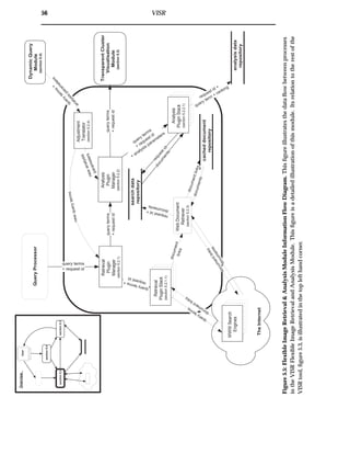 56 VISR
QueryProcessor
Retrieval
Plugin
Manager
(section5.2.1)
query terms
+ request id
Analysis
Plugin
Manager
(section5.2.2)
Retrieval
PluginStack
(section5.2.1.1)
queryterms+ requestid
SearchEngine
Interface1
WWWSearch
Engines
TheInternet
searchdata
repository
queryterms
+requestid
Analysis
PluginStack
(section5.2.2.1)
docum
ents
requestid
query terms
+
request id
+
analysis parameters
TransparentCluster
Visualisation
Module
(section5.3)
queryterms
+requestid
analysisdata
repository
query
term
s
+
analysis
param
eters
WebDocument
Retriever
(section5.2.3)
documentlinks
documentlinks
queryterms
DynamicQuery
Module
(section5.4)
section5.2section5.3
section5.4
User
request id +
query term
+ ranking
requestid+ documents
Adjustment
Translator
(section5.2.4)
newqueryterms
newanalysis
parameters
documentlinks
documents
Overview
cacheddocument
repository
documentlinks
documents
Figure5.5:FlexibleImageRetrieval&AnalysisModuleInformationFlowDiagram.Thisﬁgureillustratesthedataﬂowbetweenprocesses
intheVISRFlexibleImageRetrievalandAnalysisModule.Thisﬁgureisadetailedillustrationofthismodule.Itsrelationtotherestofthe
VISRtool,ﬁgure5.3,isillustratedinthetoplefthandcorner.
 
