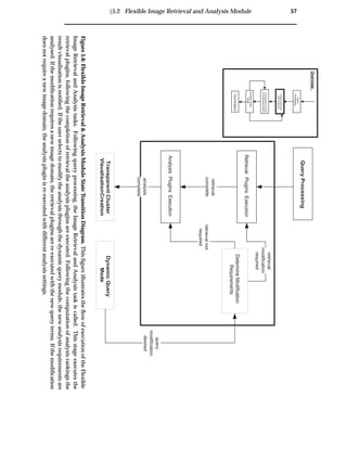 Ü5.2 Flexible Image Retrieval and Analysis Module 57
RetrievalPluginsExecution
AnalysisPluginsExecution
Query
Processing
ImageRetrieval
andAnalysis
TransparentCluster
VisualisationCreation
DynamicQuery
Mode
Termination
QueryProcessing
TransparentCluster
VisualisationCreation
retrieval
complete
DynamicQuery
Mode
DetermineModification
Requirements
analysis
complete
retrieval
modification
required
retrievalnot
required
query
modification
desired
Overview
Figure5.6:FlexibleImageRetrieval&AnalysisModuleStateTransitionDiagram.ThisﬁgureillustratestheﬂowofexecutionoftheFlexible
ImageRetrievalandAnalysistasks.Followingqueryprocessing,theImageRetrievalandAnalysistaskiscalled.Thisstageexecutesthe
retrievalplugins,followingthecompletionofretrievaltheanalysispluginsareexecuted.Followingthecomputationofanalysisrankingsthe
resultvisualisationisnotiﬁed.Iftheuserselectstomodifytheanalysisthroughthedynamicquerymodule,thenewanalysisrequirementsare
analysed.Ifthemodiﬁcationrequiresanewimagedomain,theretrievalpluginsarere-executedwiththenewqueryterms.Ifthemodiﬁcation
doesnotrequireanewimagedomain,theanalysispluginisre-executedwithdifferentanalysissettings.
 