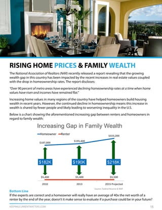 KEEPINGCURRENTMATTERS.COM
RISING HOME PRICES & FAMILY WEALTH
The National Association of Realtors (NAR) recently released a report revealing that the growing
wealth gap in this country has been impacted by the recent increases in real estate values coupled
with the drop in homeownership rates. The report discloses:
“Over 90 percent of metro areas have experienced declining homeownership rates at a time when home
values have risen and incomes have remained flat.”
Increasing home values in many regions of the country have helped homeowners build housing
wealth in recent years. However, the continued decline in homeownership means this increase in
wealth is shared by fewer people and likely leading to worsening inequality in the U.S.
Below is a chart showing the aforementioned increasing gap between renters and homeowners in
regard to family wealth:
15
Bottom Line
If the experts are correct and a homeowner will really have an average of 40x the net worth of a
renter by the end of the year, doesn’t it make sense to evaluate if a purchase could be in your future?
Source: Federal Reserve & NAR
 