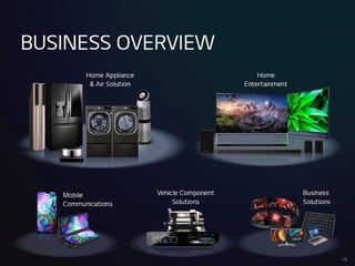 BUSINESSOVERVIEW
Home
Entertainment
Mobile
Communications
VehicleComponent
Solutions
Business
Solutions
HomeAppliance
&Air Solution
15
 