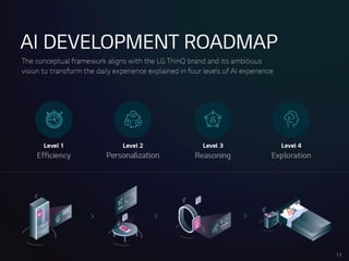 Level1
Efficiency
Level2
Personalization
27
Level3
Reasoning
Level4
Exploration
AI DEVELOPMENTROADMAP
Theconceptualframework aligns with the LGThinQbrand andits ambitious
visionto transform the dailyexperienceexplainedin four levelsof AIexperience
 