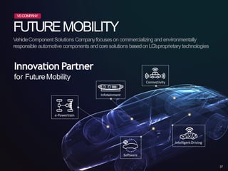 FUTUREMOBILITY
Innovation Partner
for FutureMobility
e-Powertrain
Infotainment
IntelligentDriving
Software
VehicleComponentSolutions Companyfocuses oncommercializingand environmentally
responsible automotive components andcoresolutions basedonLG’sproprietary technologies
Connectivity
VSCOMPANY
37
 