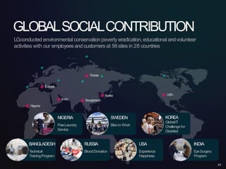 GLOBALSOCIALCONTRIBUTION
LGconducted environmental conservation poverty eradication,educational andvolunteer
activities with our employeesandcustomersat 56sites in 28 countries
KOREA
GlobalIT
Challengefor
Disabled
SWEDEN
Bike to Work
NIGERIA
FreeLaundry
Service
BANGLADESH
Technical
TrainingProgram
RUSSIA
BloodDonation
USA
Experience
Happiness
INDIA
EyeSurgery
Program
Nigeria
Europe
Russia
India Bangladesh
Korea USA
43
 