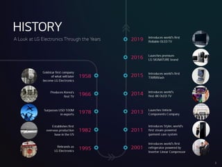 HISTORY
ALookat LGElectronicsThroughtheYears
1958
Goldstarfirst company
of whatwill later
becomeLGElectronics
1966
ProducesKorea’s
first TV
2001
Introducesworld’s first
refrigerator powered by
Inverter Linear Compressor
2013 LaunchesVehicle
ComponentsCompany
2014 Introducesworld’s
first 4K OLEDTV
2016 Launchespremium
LGSIGNATUREbrand
2019 Introducesworld’s first
Rollable OLEDTV
1995
Rebrandsas
LGElectronics
1982
Establishesfirst
overseasproduction
basein the US
2011
IntroducesStyler, world’s
first steam-powered
garment care system
1978
SurpassesUSD100M
inexports
2015 Introducesworld’s first
TWINWash
5
 