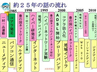 約２５年の話の流れ
    1985          1990    1995         2000   2005        2010
                                                  地
           豊       第 ハ    地   ハ   豊   A                      地
一   コ      の       一 イ            の      コ豊   N   域
                                                      安
                                                      心      域
村                  回      域   イ   国   D ア の
                                              P   Ｓ   ・      ソ
    ア      国       ハ パ    プ       ネ           O   Ｎ
                                                      安     のー
一                             パ       S ラ 国           全     展シ
    ラ      ネ       イ      ロ                   観       ネ
                   パ ー
品                                 ッ       ハ       Ｓ         開ャ
    発      ッ              バ   ー   ト   L 法     光       ッ
                                                      ト     はル
運                  ー 研                    イ                 ？メ
動   足      ト       ネ      イ   ネ   の
                                      開 人 パ
                                              コ       活
                                                      用      デ
           ワ       ッ 発    ダ   ッ   イ
                                         化
                                              ア              ィ
           ー       ト 足            ン   始   ー   ラ              ア
                   ワ          ト   タ       ネ
           ク
ニ   パ             ー   イ       ワ   ー ブ     ッ       Ｗ   ソ
ュ   ソ     マ
                  ク
                  会   ン       ー
                                  ネ
                                  ッ ロ    地ト   コ   ｅ   ー
                                                            ジ
                                                  ｂ   シ
ー   コ     ル       議
                      タ       ク   ト
                                    ー    域ワ   ミ
                                              ュ       ャ     オ

メ   ン     チ           ー       実   対
                                  応 ド    イー
                                          ク
                                              ニ
                                              テ
                                                  ２
                                                  ・
                                                      ル
                                                      メ
                                                            メ
                                                            デ
デ   通     メ           ネ
                              験
                                    バ    ン    ィ   ０   デ     ィ
          デ                                   ポ             ア
ィ   信                 ッ             ン    ト    ー
                                                      ィ
                                                      ア
          ィ                              ラ    タ
ア         ア
      2010/7/21       ト             ド
                              高度情報化と社会生活
                                              ル            45
 