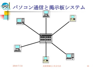 パソコン通信と掲示板システム




2010/7/21   高度情報化と社会生活   60
 