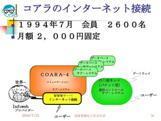 コアラのインターネット接続
   １９９４年７月 会員 ２６００名
   月額 ２，０００円固定

                                     データベース
                                      サブ・システム
                                 データベース
                                  サブ・システム
                               データベース
                                サブ・システム           ゲートウェイ
                  ＣＯＡＲＡ−４
                                       豊の国ネット
    世界へ            コミュニケーション
                                      （パケット型）
インターネット              サブ・システム           通信コントロール
                                        サブ・システム
                      ＷＷＷサーバ                        ユーザー
                    インターネット接続

Infoweb
    プロバイダー
      2010/7/21       ユーザー     高度情報化と社会生活                  78
 