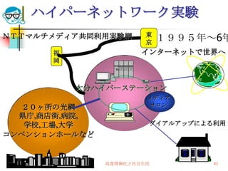 ハイパーネットワーク実験
ＮＴＴマルチメディア共同利用実験網          東
                           京
                               １９９５年～6年
           福              インターネットで世界へ
           岡



               大分ハイパーステーション
                           メディア
   ２０ヶ所の光網                  サロン

  県庁,商店街,病院,
   学校,工場,大学                ダイアルアップによる利用
コンベンションホールなど


   2010/7/21      高度情報化と社会生活         82
 