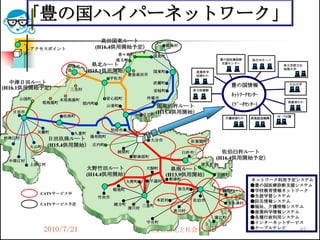 ｢豊の国ハイパーネットワーク」
                                     高田国東ルート
                                   (H16.4供用開始予定）             姫島村
        アクセスポイント
                                           香々地町        国見町
                                          真玉町                                          豊の国医療診断     県庁内サーバ

                       中津市     県北ルート                                                   支援センター
                                                                                                               県立芸術文化
                                                                                                               短期大学
                             (H15.1供用開始）               国東町                   産業科学
                                               豊後高田市                         技術ｾﾝﾀｰ
                                      宇佐市
  中津日田ルート                                              武蔵町
(H16.1供用開始予定）                                                                               豊の国情報                 大分大学
                       三光村                             安岐町               県立図書館
                                                                                            ﾈｯﾄﾜｰｸｾﾝﾀｰ
    山国町              本耶馬溪町           安心院町             杵築市
              耶馬溪町                                                                                               県教育ｾﾝﾀｰ
                             院内町                                                            （ﾃﾞｰﾀｾﾝﾀｰ）
                                     山香町                 国東別杵ルート
  日田市                                                    (H15.4供用開始）
                     玖珠町                             日出町                                                    ｽﾎﾟｰﾂ公園
                                                                                        介護研修ｾﾝﾀｰ   産業創造機構


                                         別府市
          天瀬町           九重町
前津江村           日田玖珠ルート 湯布院町                            大分市               佐賀関町
        大山町    (H15.4供用開始） 庄内町
                                          挾間町                          臼杵市              佐伯臼杵ルート
                                                野津原町                                  (H16.4供用開始予定）
 中津江村
        上津江村                                                                   津久見市
                              大野竹田ルート                 犬飼町      県南ルート
                              (H14.4供用開始）                    (H13.9供用開始）              上浦町
                                                       千歳村       野津町                               ネットワーク利用予定システム
                                               大野町
                                                                                                   ●豊の国医療診断支援システム
                                         朝地町                       弥生町                 鶴見町         ●学校教育情報ネットワーク
          CATVサービス中
                                   竹田市                                                             ●生涯学習システム
                                                           本匠村           佐伯市                       ●防災情報システム
          CATVサービス予定                     緒方町                                                米水津村
                                                     三重町                                           ●福祉、介護情報システム
                                               清川村
                                                                  直川村                              ●産業科学情報システム
                                                                                      蒲江町          ●各種行政利用システム
                                                      宇目町                                          ●インターネットサービス
              2010/7/21                               高度情報化と社会生活                                   ●ケーブルテレビ
                                                                                                                      87
 