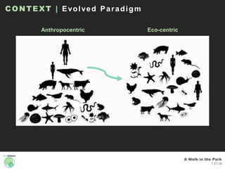 A Walk in the Park
7.21.16
CONTEXT | Evolved Paradigm
Anthropocentric Eco-centric
 
