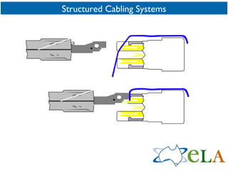 Structured Cabling Systems 