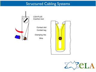 Structured Cabling Systems 