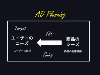 ユーザーの
ニーズ
商品の
シーズ
ユーザーの欲求 商品の利用価値
Target
Timing
Edit
AD Planning
 