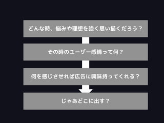 どんな時、悩みや理想を強く思い描くだろう？
何を感じさせれば広告に興味持ってくれる？
じゃあどこに出す？
その時のユーザー感情って何？
 