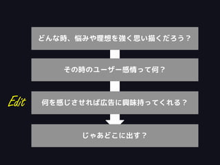 どんな時、悩みや理想を強く思い描くだろう？
何を感じさせれば広告に興味持ってくれる？
じゃあどこに出す？
その時のユーザー感情って何？
Edit
 