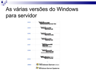 As várias versões do Windows
para servidor
 
