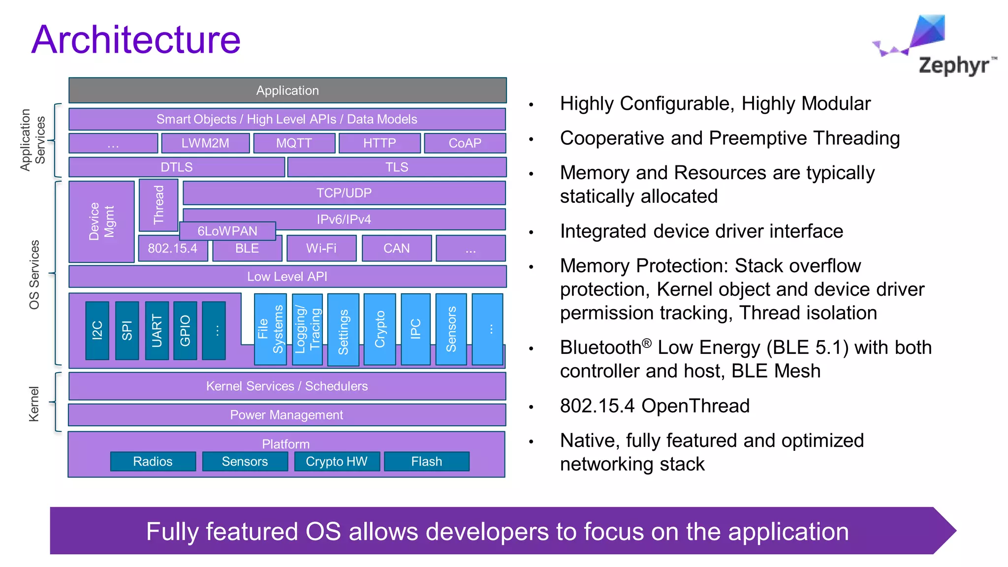 Architecture
• Highly Configurable, Highly Modular
• Cooperative and Preemptive Threading
• Memory and Resources are typically
statically allocated
• Integrated device driver interface
• Memory Protection: Stack overflow
protection, Kernel object and device driver
permission tracking, Thread isolation
• Bluetooth® Low Energy (BLE 5.1) with both
controller and host, BLE Mesh
• 802.15.4 OpenThread
• Native, fully featured and optimized
networking stack
Platform
Radios
Power Management
Kernel Services / Schedulers
Sensors Crypto HW
I2C
SPI
UART
GPIO
…
File
Systems
Logging/
Tracing
Settings
Crypto
IPC
Flash
Sensors
...
Low Level API
Device
Mgmt
802.15.4
IPv6/IPv4
TCP/UDP
BLE Wi-Fi CAN ...
6LoWPAN
Thread
TLS
DTLS
CoAP
HTTP
MQTT
LWM2M
…
Application
Smart Objects / High Level APIs / Data Models
Kernel
OS
Services
Application
Services
Fully featured OS allows developers to focus on the application
 