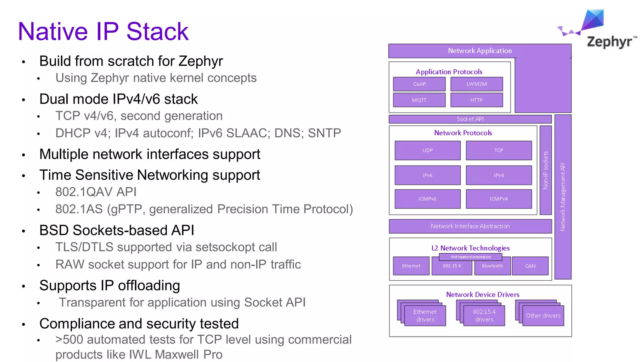 • Build from scratch for Zephyr
• Using Zephyr native kernel concepts
• Dual mode IPv4/v6 stack
• TCP v4/v6, second generation
• DHCP v4; IPv4 autoconf; IPv6 SLAAC; DNS; SNTP
• Multiple network interfaces support
• Time Sensitive Networking support
• 802.1QAV API
• 802.1AS (gPTP, generalized Precision Time Protocol)
• BSD Sockets-based API
• TLS/DTLS supported via setsockopt call
• RAW socket support for IP and non-IP traffic
• Supports IP offloading
• Transparent for application using Socket API
• Compliance and security tested
• >500 automated tests for TCP level using commercial
products like IWL Maxwell Pro
Native IP Stack
 