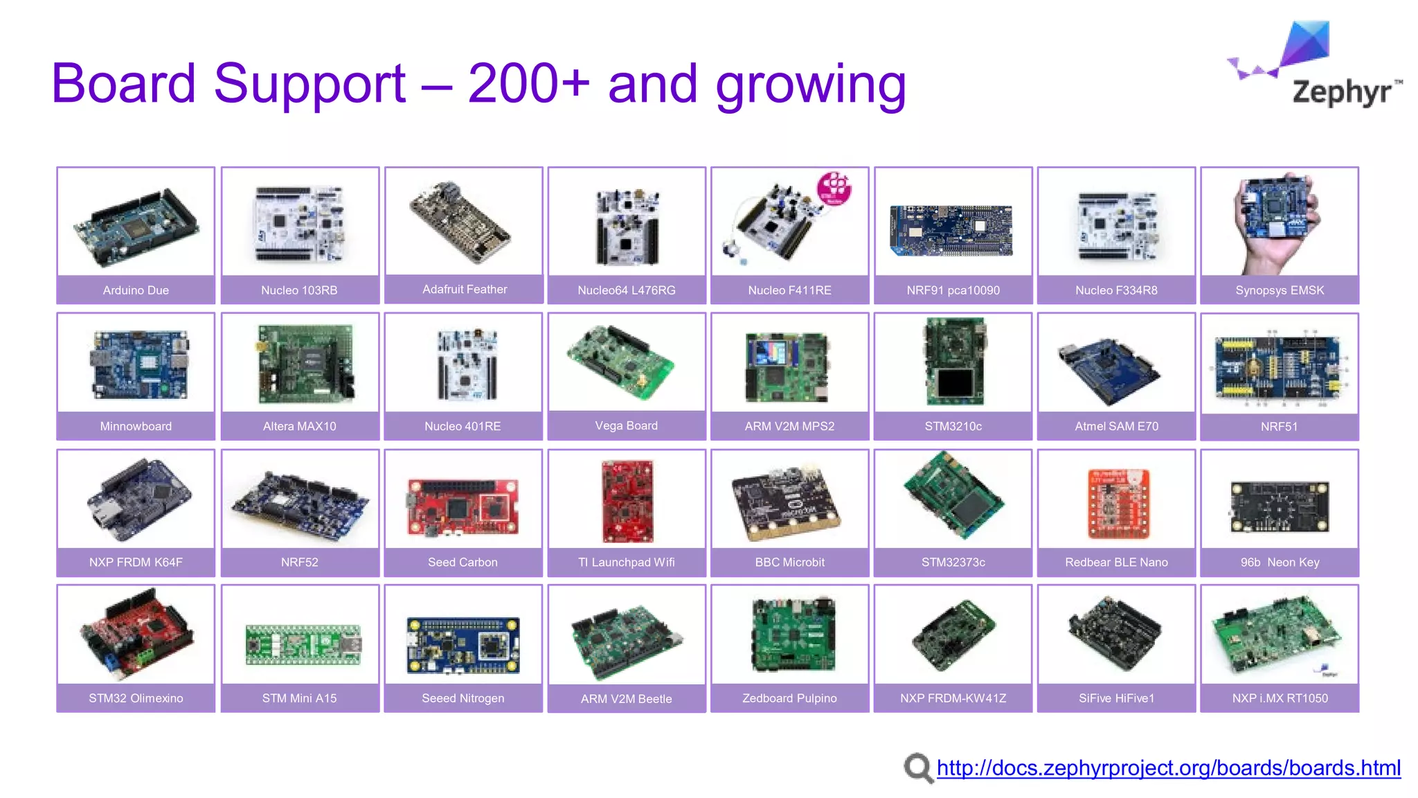 Board Support – 200+ and growing
http://docs.zephyrproject.org/boards/boards.html
NXP FRDM K64F
Arduino Due
Minnowboard
STM Mini A15
Nucleo 103RB
STM32 Olimexino
Synopsys EMSK
Altera MAX10
NRF52 Seed Carbon
Seeed Nitrogen
Nucleo 401RE
Nucleo64 L476RG
TI Launchpad Wifi
ARM V2M Beetle
Nucleo F411RE
ARM V2M MPS2
NXP FRDM-KW41Z
BBC Microbit Redbear BLE Nano
Zedboard Pulpino
Nucleo F334R8
STM3210c
STM32373c
NRF91 pca10090
Atmel SAM E70
NXP i.MX RT1050
SiFive HiFive1
96b Neon Key
Adafruit Feather
Vega Board NRF51
 