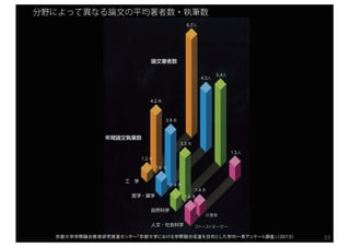 分野によって異なる論文の平均著者数・執筆数
 