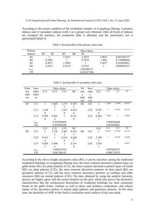 Research on the Relationship between Architectural Decorative Patterns ...