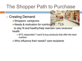 The Shopper Path to Purchase
 Creating Demand
 Shoppers: caregivers
 Needs & motivation for nutrition:
to stay fit and healthy/help maintain care receivers’
health
 87% responded “I want to buy products that offer the best
nutrition
 Who influence their needs? care recipients
 