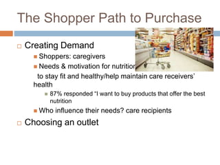 The Shopper Path to Purchase
 Creating Demand
 Shoppers: caregivers
 Needs & motivation for nutrition:
to stay fit and healthy/help maintain care receivers’
health
 87% responded “I want to buy products that offer the best
nutrition
 Who influence their needs? care recipients
 Choosing an outlet
 