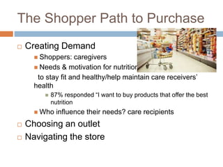 The Shopper Path to Purchase
 Creating Demand
 Shoppers: caregivers
 Needs & motivation for nutrition:
to stay fit and healthy/help maintain care receivers’
health
 87% responded “I want to buy products that offer the best
nutrition
 Who influence their needs? care recipients
 Choosing an outlet
 Navigating the store
 