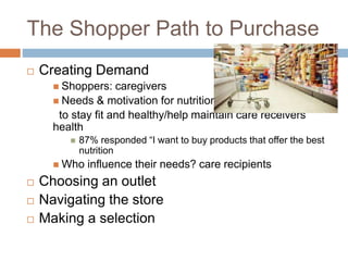 The Shopper Path to Purchase
 Creating Demand
 Shoppers: caregivers
 Needs & motivation for nutrition:
to stay fit and healthy/help maintain care receivers’
health
 87% responded “I want to buy products that offer the best
nutrition
 Who influence their needs? care recipients
 Choosing an outlet
 Navigating the store
 Making a selection
 