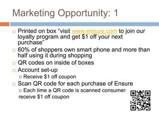 Marketing Opportunity: 1
 Printed on box “visit www.ensure.com to join our
loyalty program and get $1 off your next
purchase”
 60% of shoppers own smart phone and more than
half using it during shopping
 QR codes on inside of boxes
 Account set-up
 Receive $1 off coupon
 Scan QR code for each purchase of Ensure
 Each time a QR code is scanned consumers
receive $1 off coupon
 