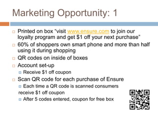 Marketing Opportunity: 1
 Printed on box “visit www.ensure.com to join our
loyalty program and get $1 off your next purchase”
 60% of shoppers own smart phone and more than half
using it during shopping
 QR codes on inside of boxes
 Account set-up
 Receive $1 off coupon
 Scan QR code for each purchase of Ensure
 Each time a QR code is scanned consumers
receive $1 off coupon
 After 5 codes entered, coupon for free box
 
