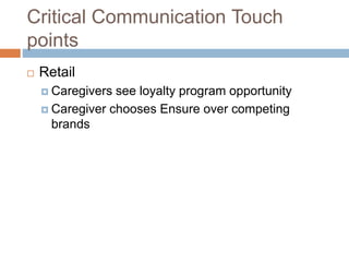 Critical Communication Touch
points
 Retail
 Caregivers see loyalty program opportunity
 Caregiver chooses Ensure over competing
brands
 